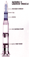 Labels for diagram of Skylab launch config., Saturn V
